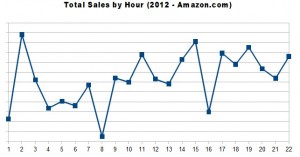 2012-com-hour