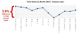 2012-com-monthoftheyear