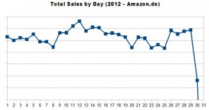 2012-de-dayofmonth