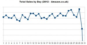 2012-uk-dayofmonth