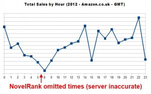 2012-uk-hour