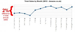 2012-uk-monthoftheyear