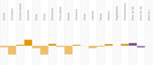 MyBestFace-chart