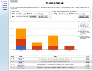 Enterprise Sales Rank Tracking Software