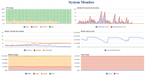 System_Monitor_screenshot