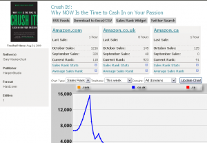 Crush It! - English Domains