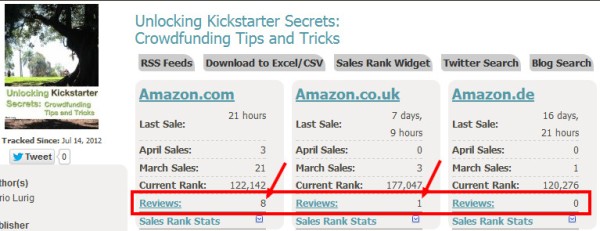 NovelRank PRO Feature - Review Count