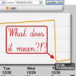 what does sales rank mean